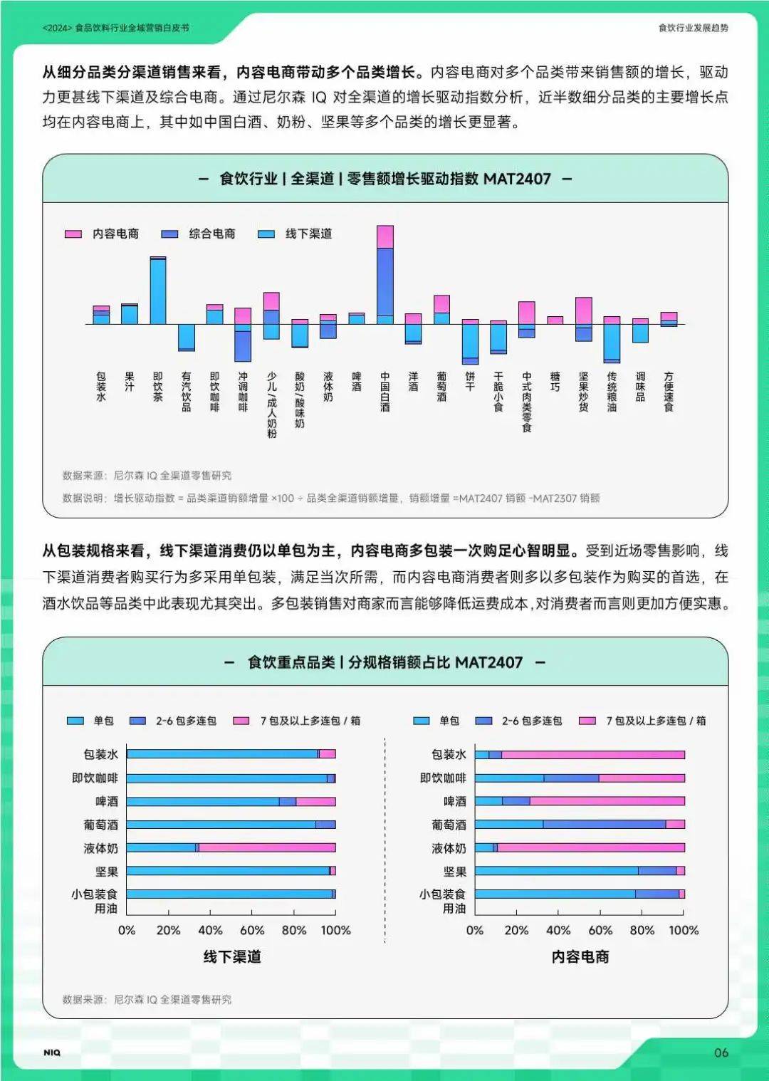 2024食品饮料七大赛道全域营销白皮书