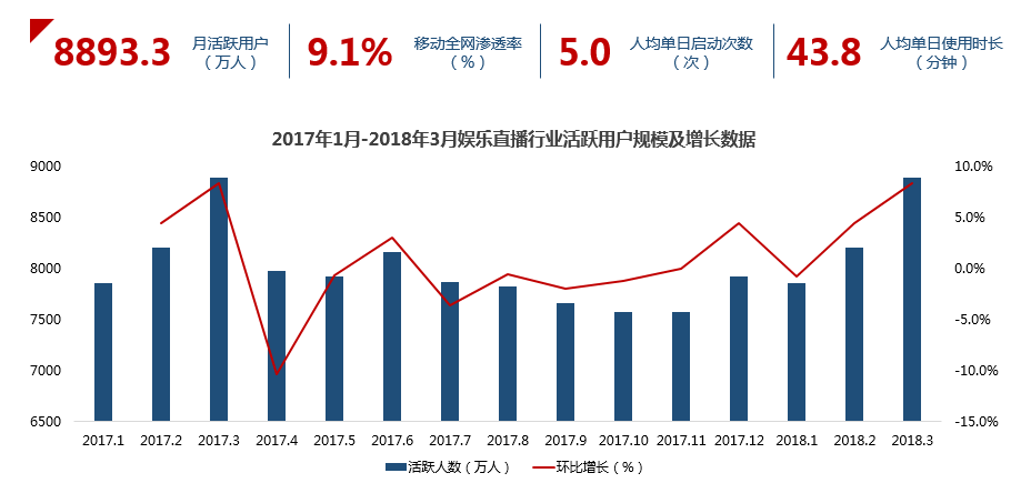 鸟哥笔记,信息流,熊局长,物料,落地页,创意