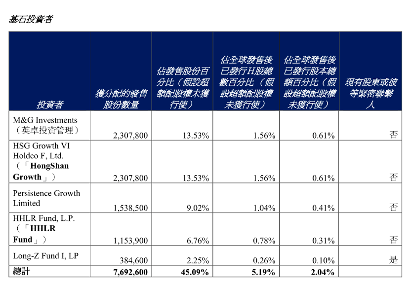 “蜜雪冰城”IPO创记录：1000亿市值背后，靠什么成功？