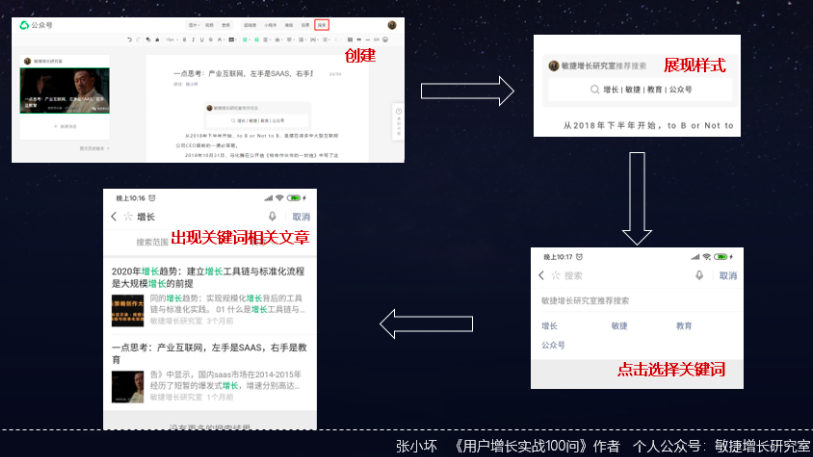 电服牛选,新媒体运营,张小坏,总结,增长,公众号