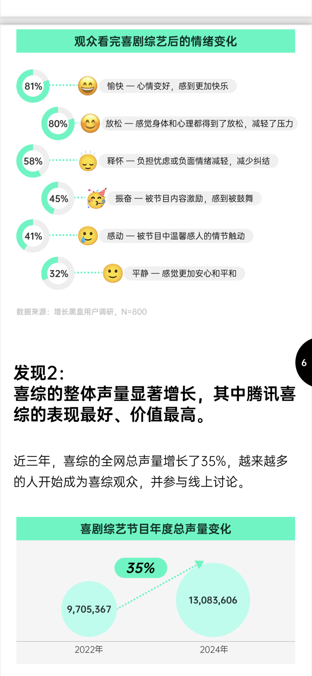 有笑就是有效！喜综营销凭啥深得人心？