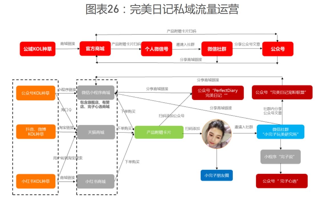 鸟哥笔记,用户运营,Mr. 楊,内容运营,私域电商,微信生态,私域流量,变现,内容运营