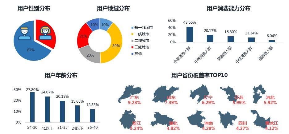 鸟哥笔记,信息流,熊局长,物料,落地页,创意