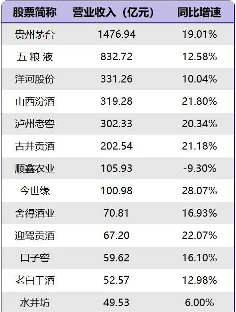 外资控股，高管动荡，水井坊败走高端与国际化战略