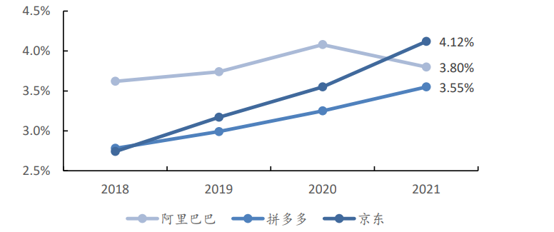 拼低价、卷内容、找增量,这届618为“全域”厮杀一看就会
