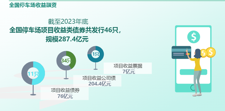 首程控股再发停车资产类REITs，行业走向“资产管理模式”