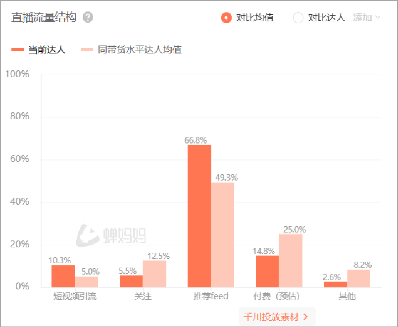 抖音电商大变天：达人降权，商家花式上位！