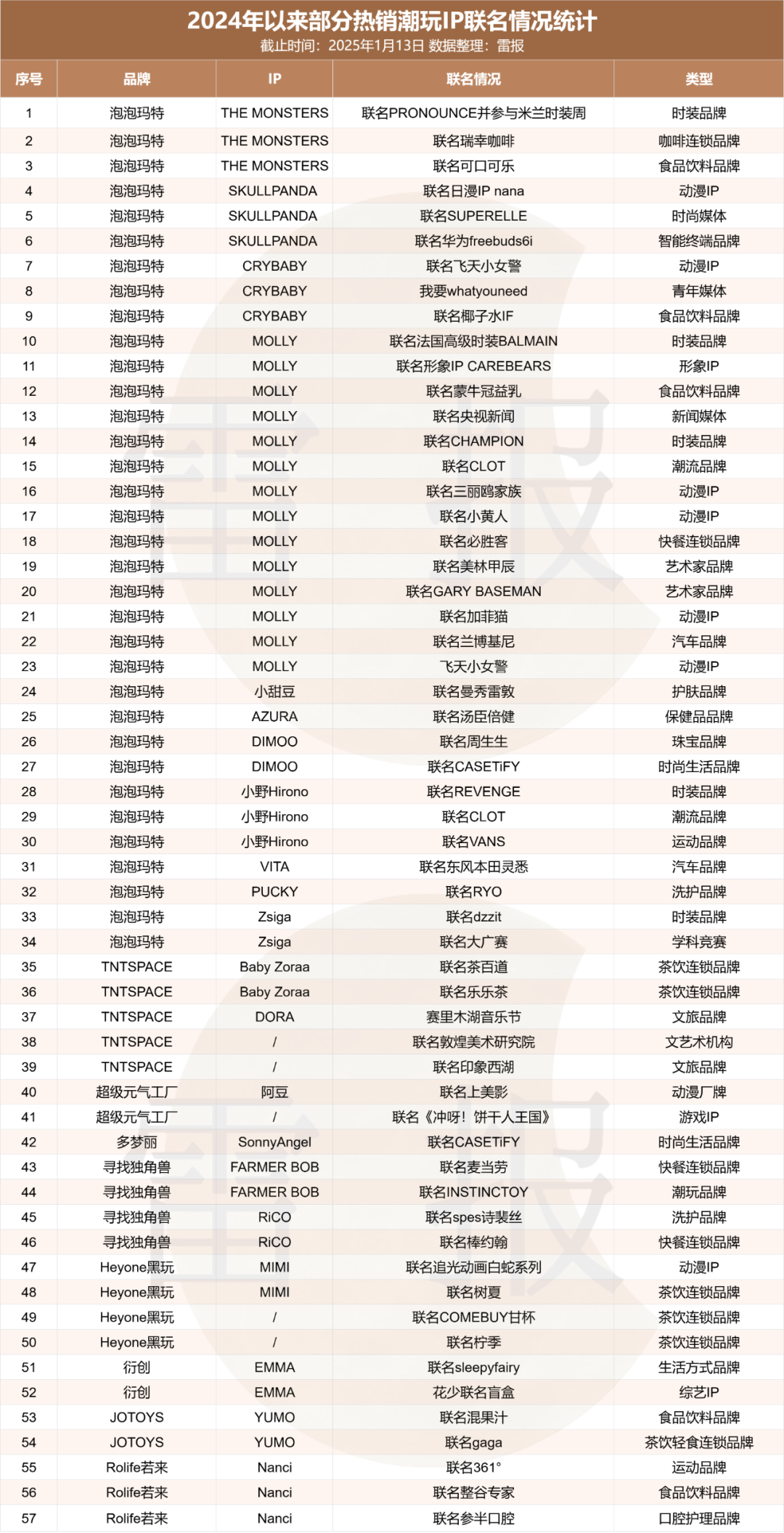 在巨头垄断下求生存？32个热门潮玩IP来自哪些公司？