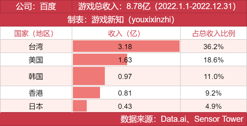 年度发行商大奖发布，他们都有哪些王牌？