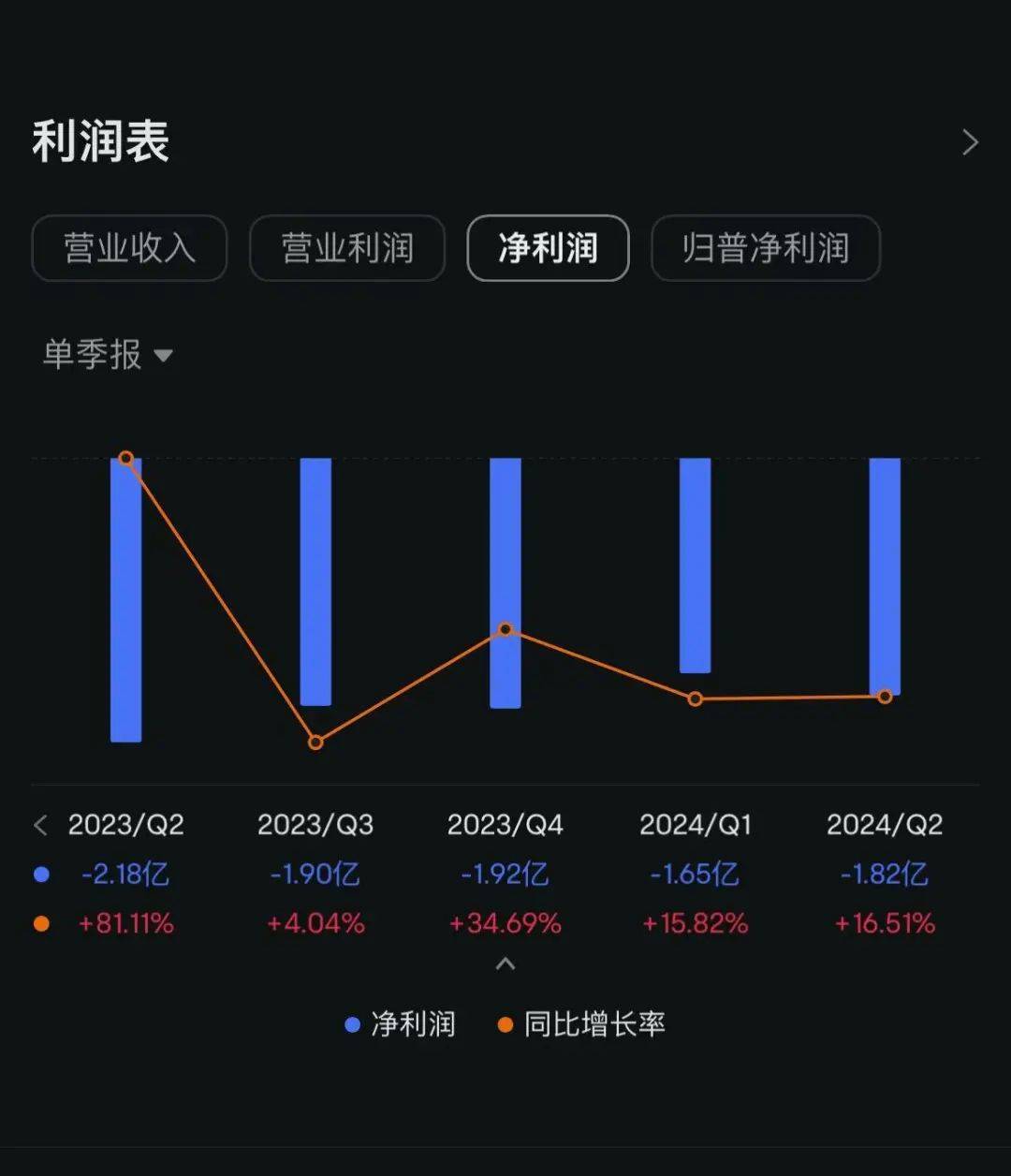 自动驾驶，高估值下的盈利困局