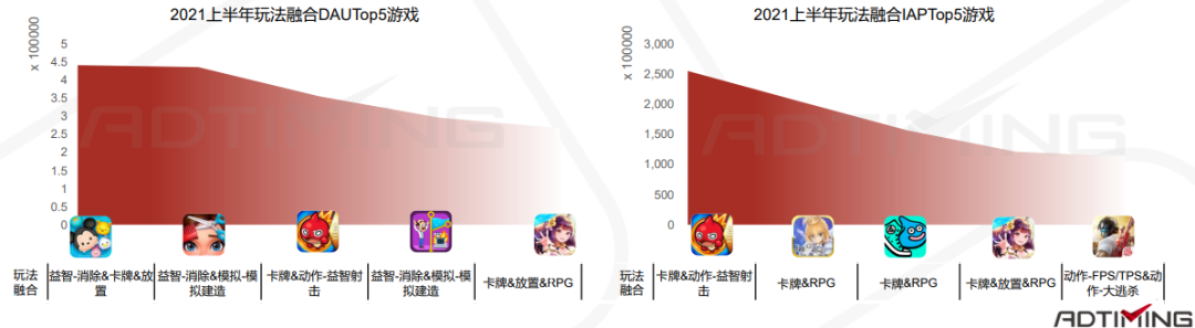 一文看懂中国手游出海的最佳发力点 手游出海 第133张 一文看懂中国手游出海的最佳发力点 手游出海 第133张