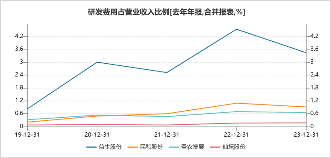 中国鸡苗大王，被低估了