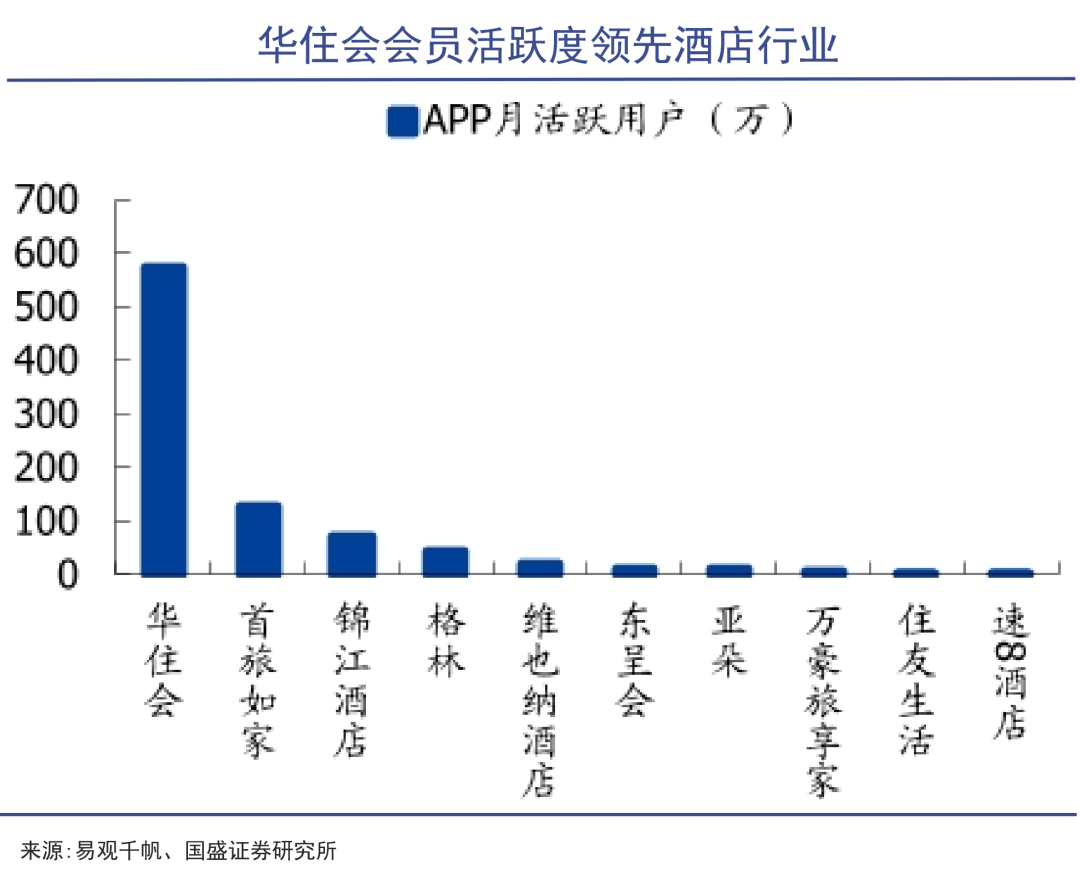 酒店之王开始收割｜巨潮