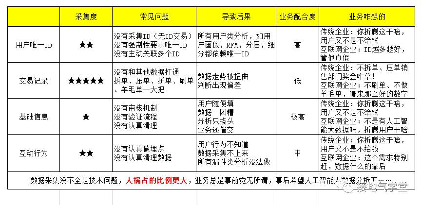 领导对数据的期望值太高了！怎么破