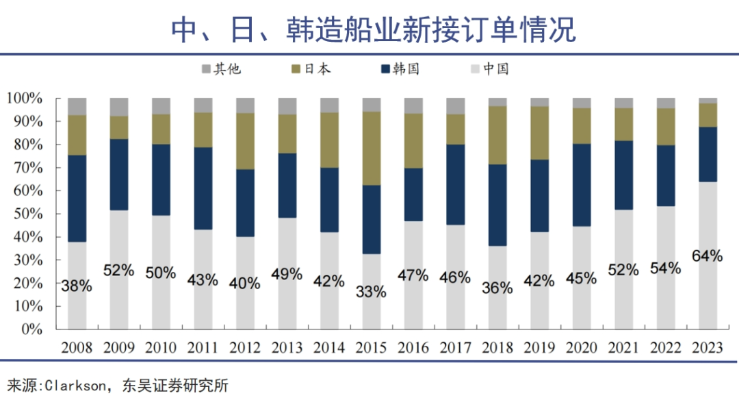 中国造船业的泼天富贵，来了｜巨潮