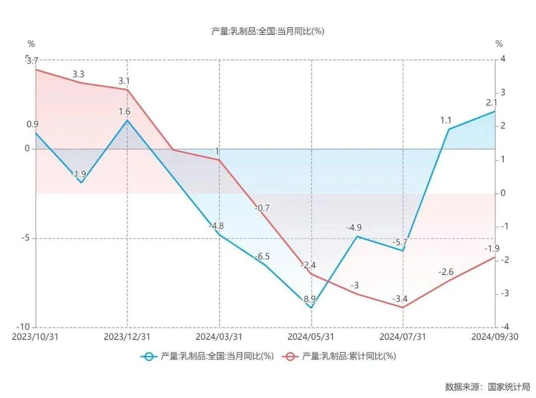 中国最强乳企伊利，三个季度净赚超百亿