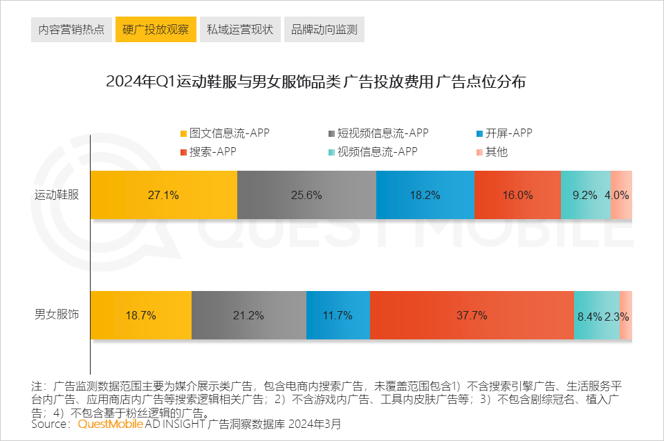 QuestMobile2024中国移动互联网春季大报告：用户12.32亿，人均月时长165小时，小程序、AIGC、三大屏交相辉映