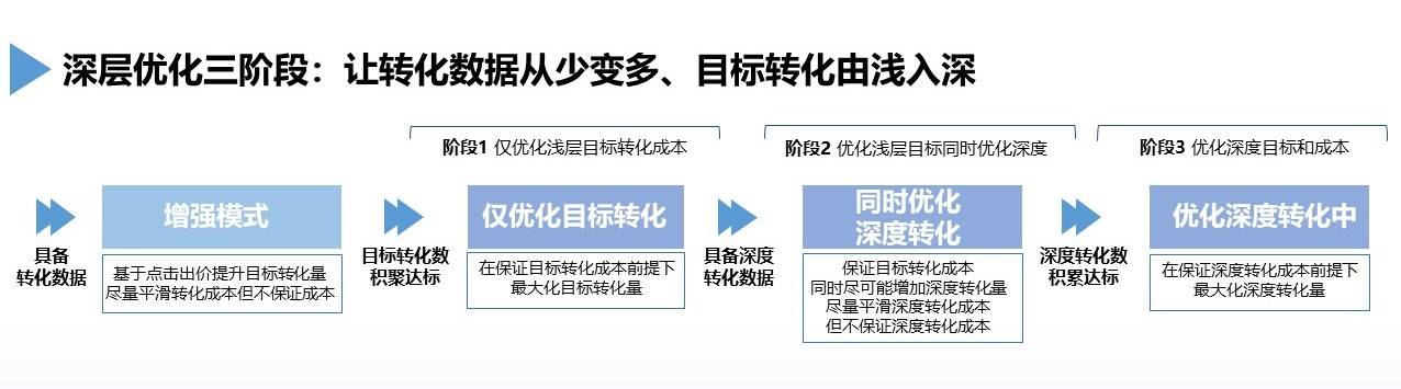 线索无效、成本高？用好这个策略，助力企业解决获客难题！