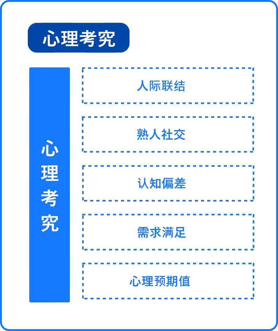 电服牛选：电商资讯，电商培训、电商运营,,广告营销,梦想家阿境,推广,技巧,营销