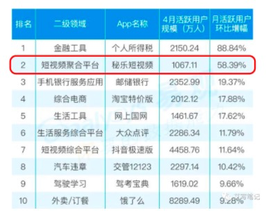 电服牛选,新媒体运营,艾菱莎,裂变,传播,裂变,增长