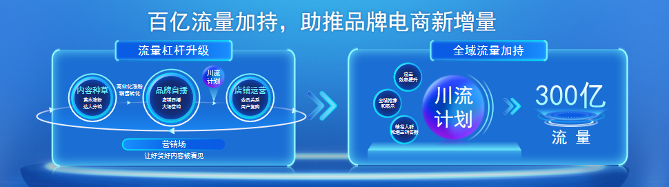 2023年，快手商家创造增量的3个关键点