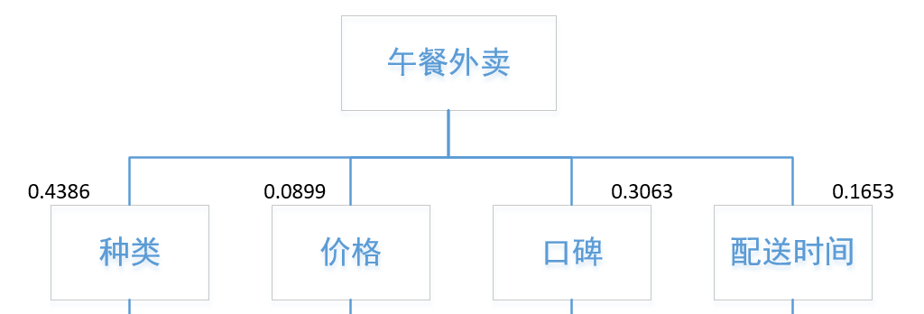 电服牛选：电商资讯，电商培训、电商运营,,广告营销,47,技巧,运营规划