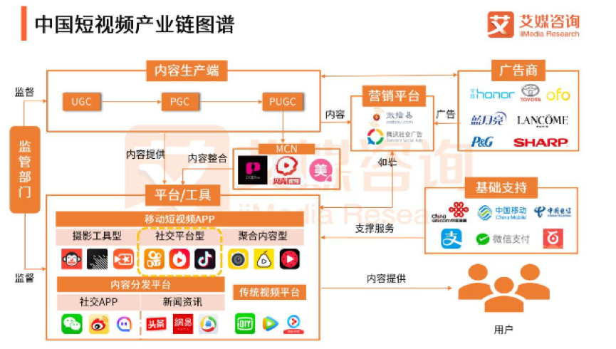 电服牛选,新媒体运营,Jade,视频工具,短视频,新媒体营销