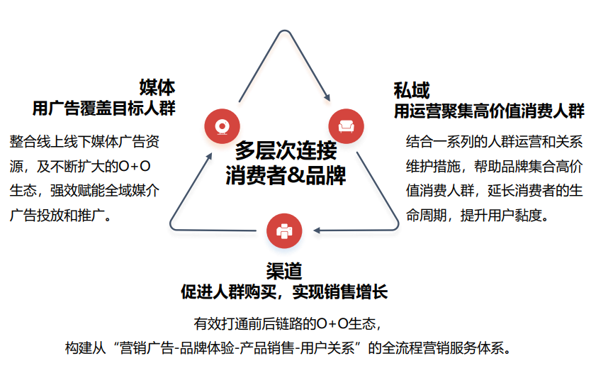 上半年EBITDA增长30%，渐进复苏下屈臣氏给出零售新答案