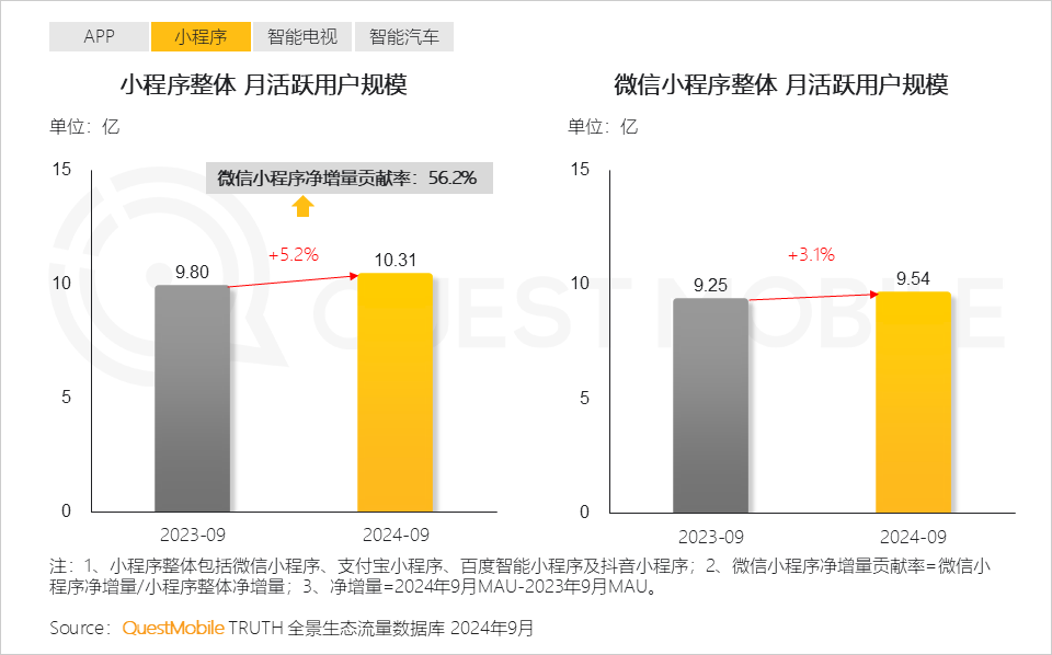 2024中国互联网核心趋势报告