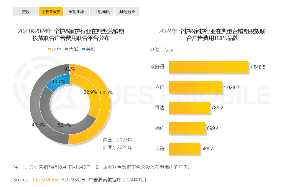 QuestMobile 2024年双十一洞察报告