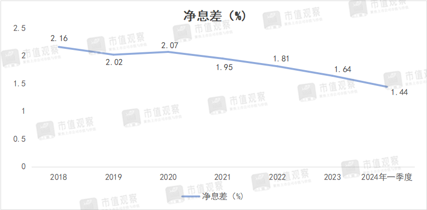 大跌超70%，千亿农商行换帅，能重回高增长吗？