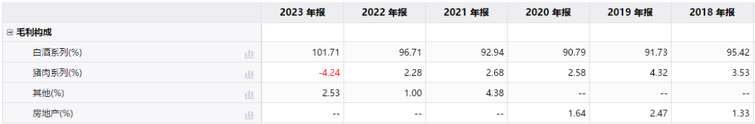 被誉为光瓶酒之王的牛栏山，正在失去昔日荣光