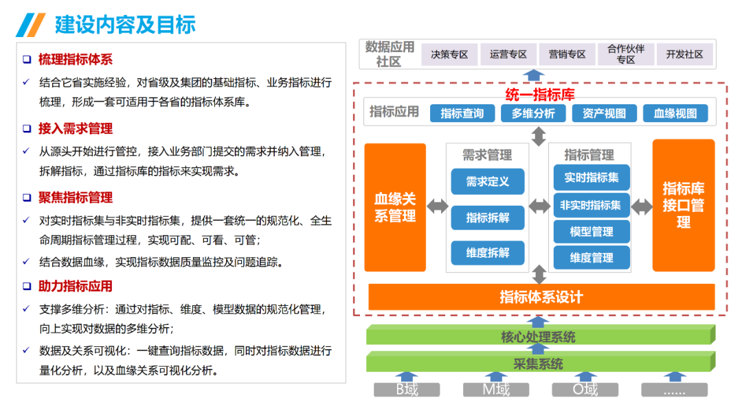 數(shù)據(jù)治理與數(shù)據(jù)指標(biāo)庫規(guī)劃指南