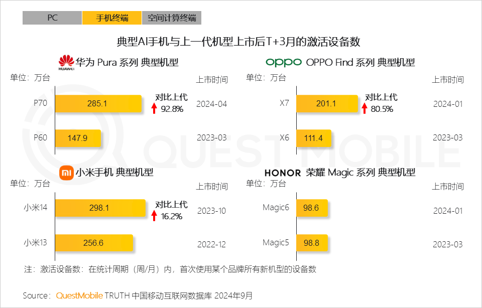 AI时代应用端爆发大幕拉开，各家如何占据生态位？