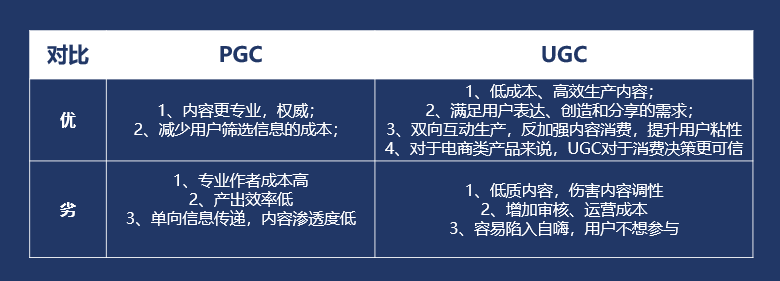 鸟哥笔记,用户运营,高了了,用户增长,内容运营,社区运营