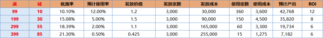 电服牛选：电商资讯，电商培训、电商运营,,广告营销,Albert的运营碎碎念,影响力,技巧,策划,策略,营销