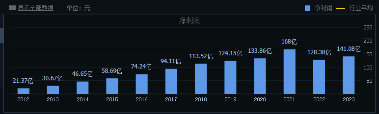 海康威视：走出至暗时刻，但正陷于平庸