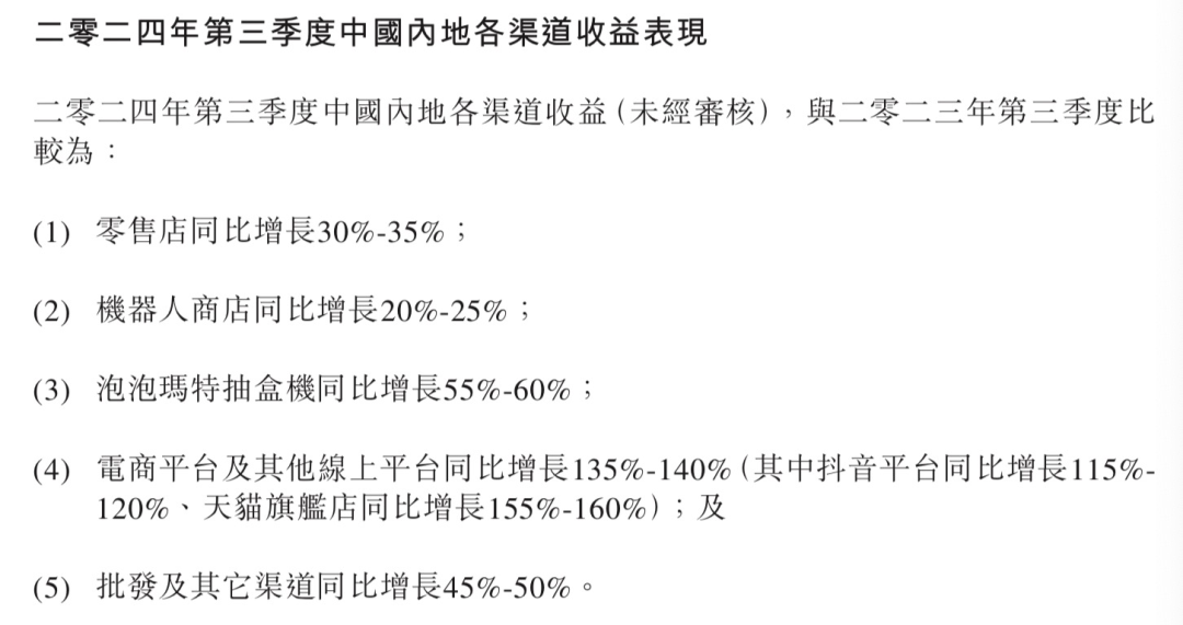 10个月股价上涨270%，泡泡玛特逆袭折射潮玩“口红效应”