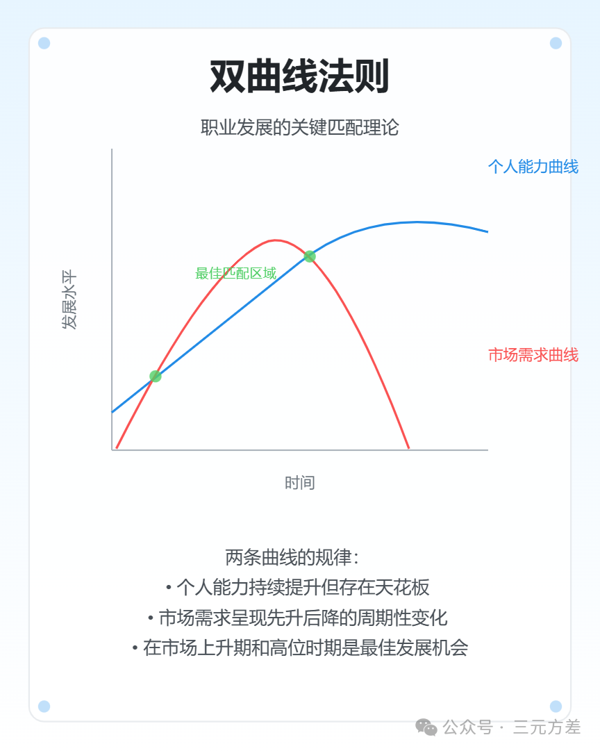 理解职场薪资的底层逻辑