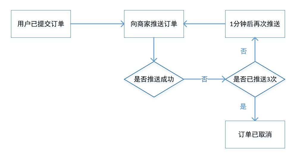 电服牛选：电商资讯，电商培训、电商运营,,广告营销,47,技巧,策略,案例分析