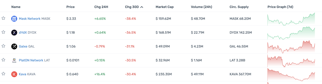 观察顶级 Crypto 投资机构的 portfolio 现状，大部分已沦为 Shitcoin