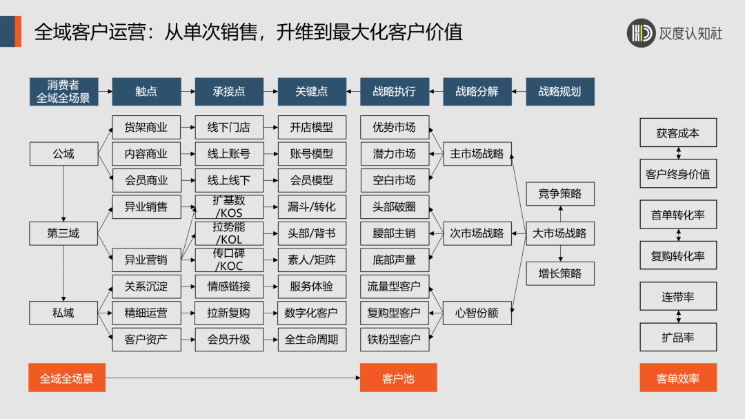 双增长飞轮的底层逻辑