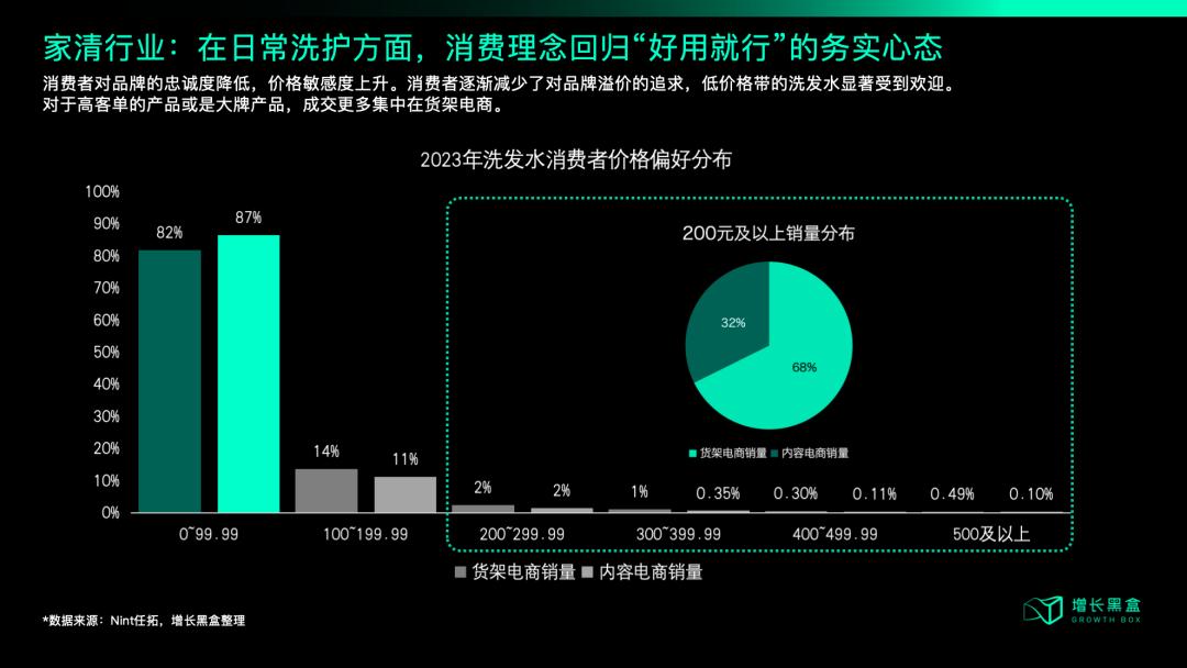 中产开始勒紧裤腰带，品牌2025年应该朝哪个方向发力？