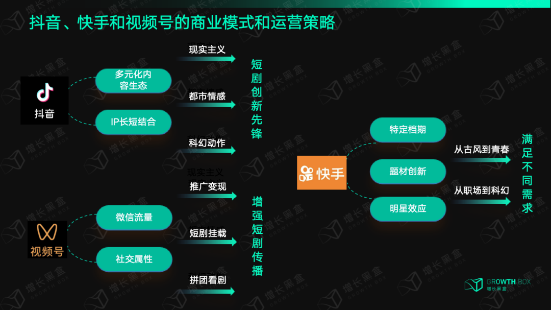 品牌花在短剧营销上的钱究竟值不值？一组数据快速理清思路