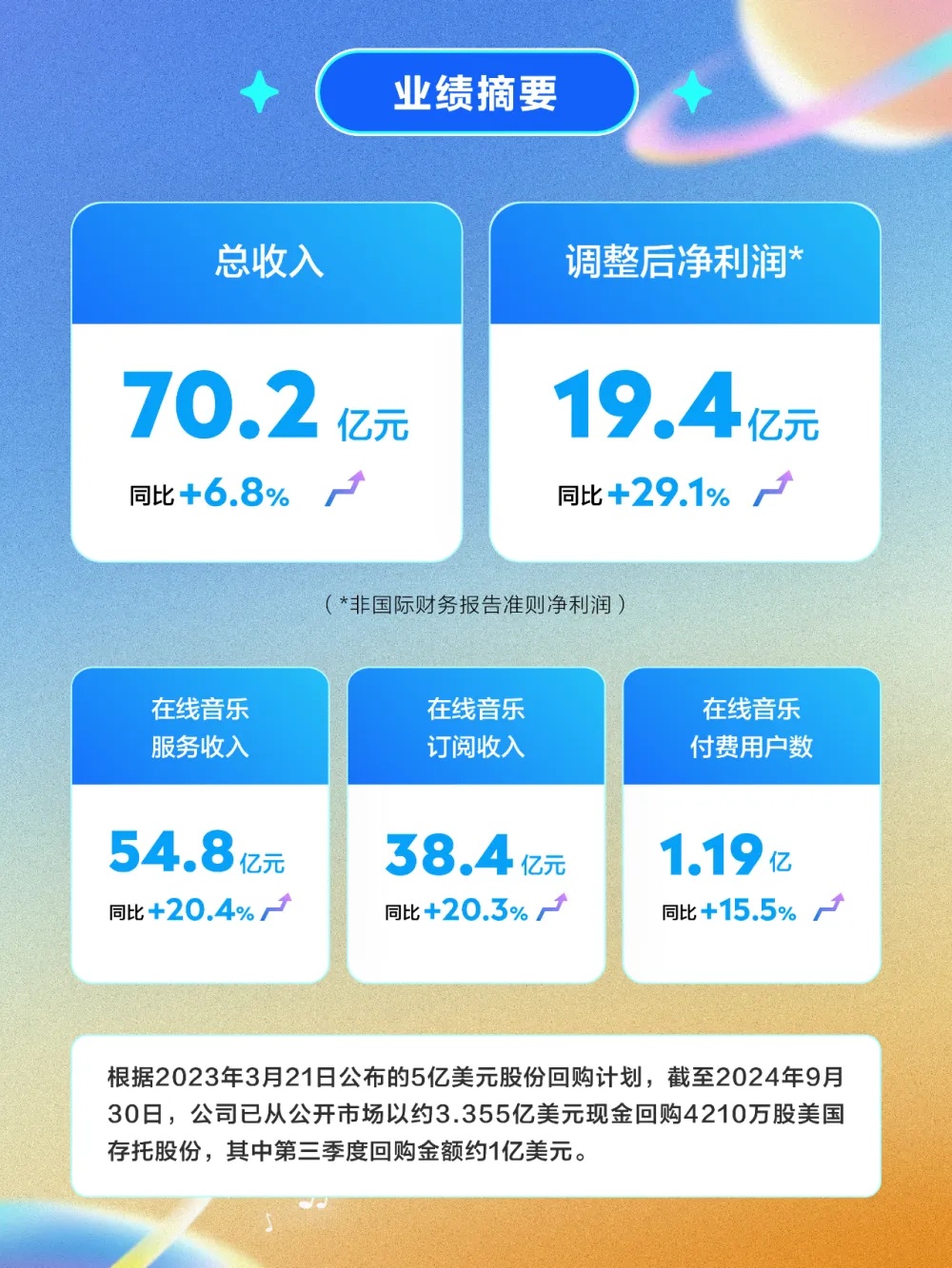 付费会员渗透难，腾讯音乐的触顶挑战