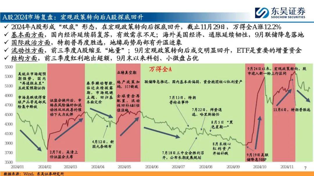 2025年A股投资策略展望：“内循环牛”和“科技成长牛”