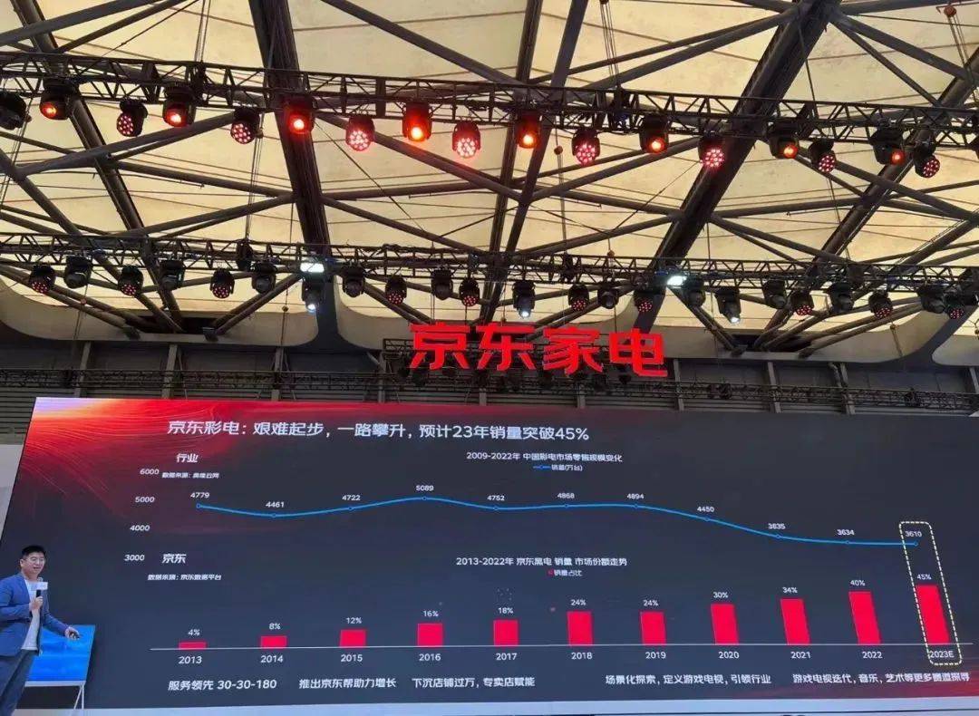 家电零售渠道十年记:从“卖家电不如卖白菜”起步这都可以