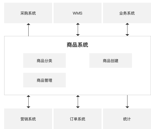 电服牛选：电商资讯，电商培训、电商运营,,广告营销,司马小佳,推广,技巧,策略