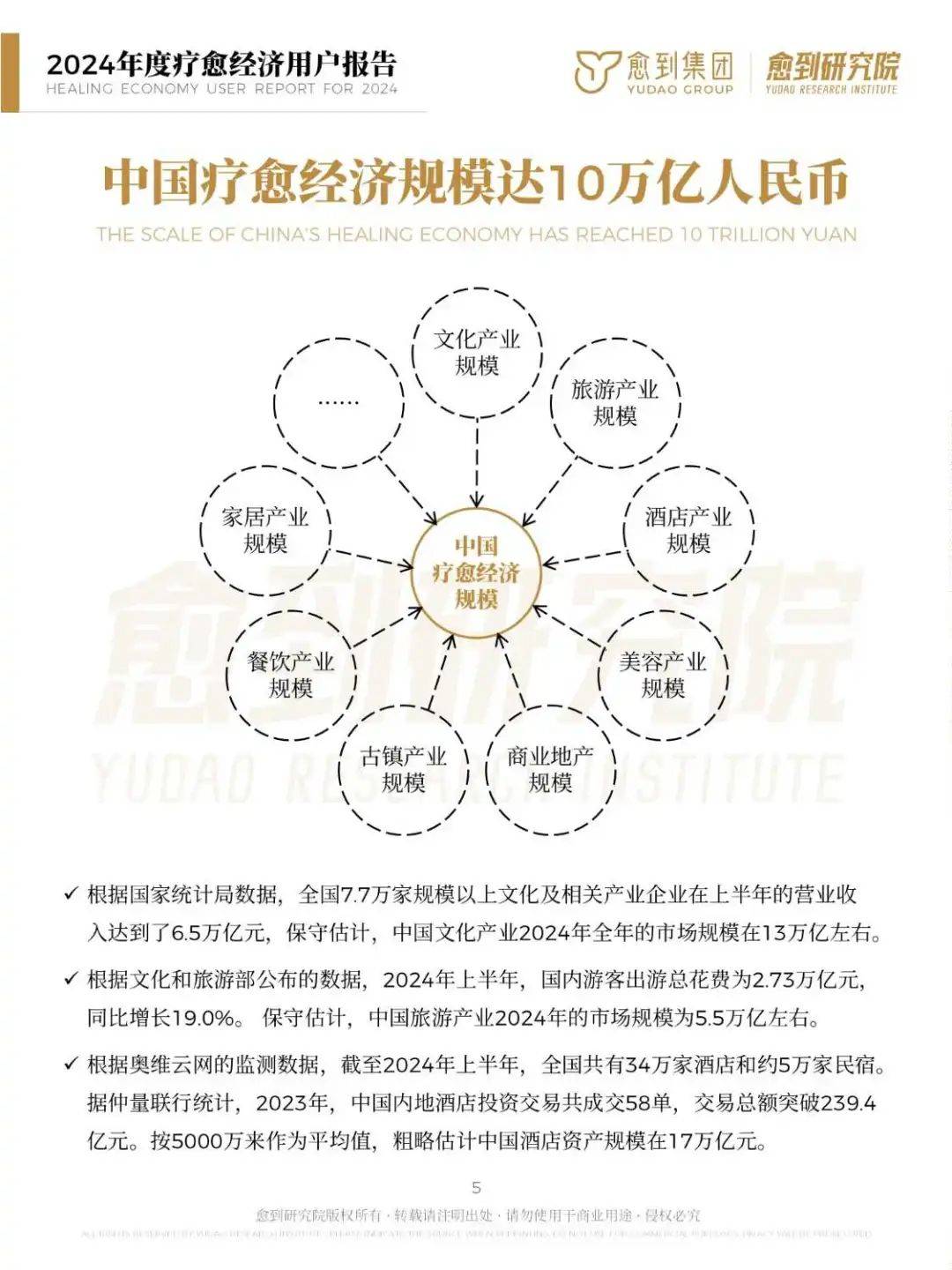 2024年度疗愈经济用户报告：规模达10万亿