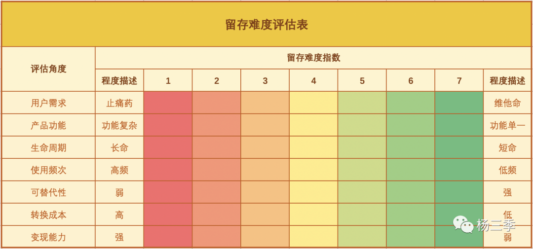 电服牛选,数据运营,杨三季,增长,精细化,数据分析